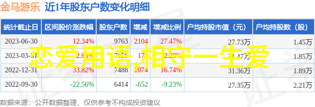 2019年朋友圈一句话打动人心爱情说说大全